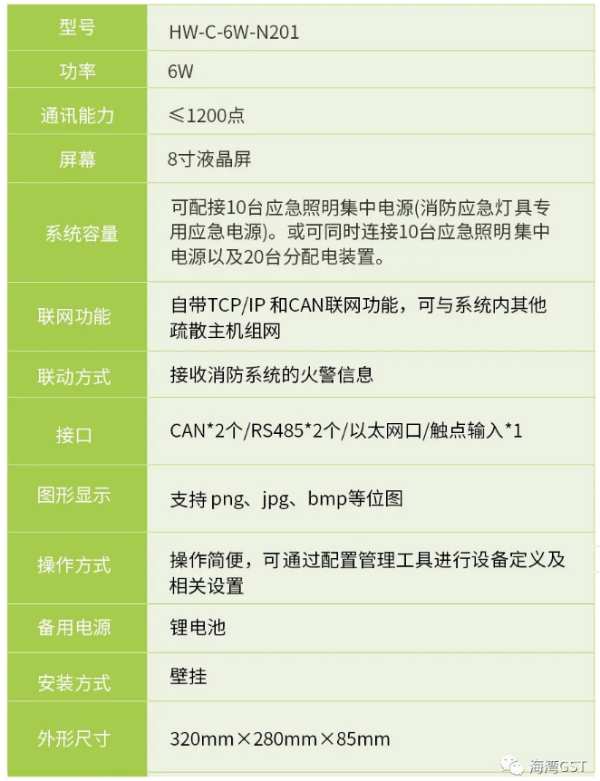 四川四川海湾消防HW-C-6W-N201壁挂式应急照明控制器技术参数