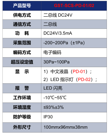 四川海湾GST-SCS-PD-01/02余压探测器技术参数