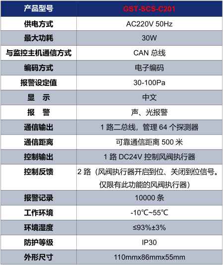四川海湾GST-SCS-C201余压控制器技术参数