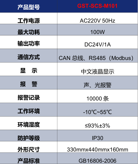 四川海湾GST-SCS-M101消防余压监控器技术参数